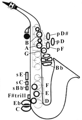 Synthophone Command Chart
